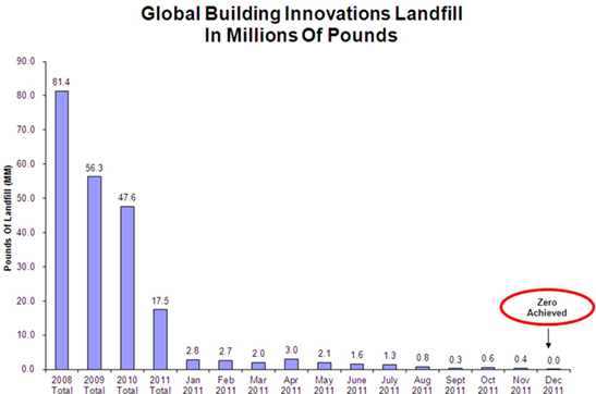 LandfillChart