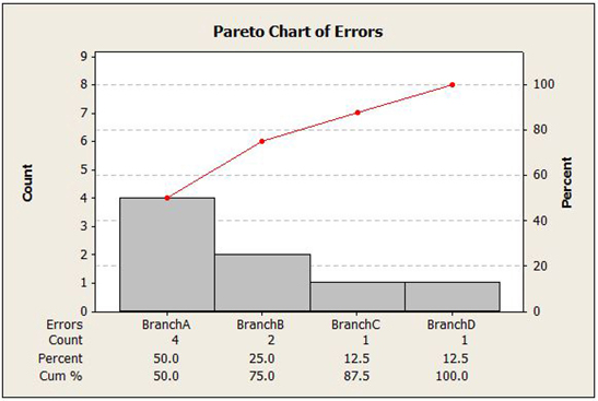 LandfillChart