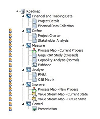 LandfillChart