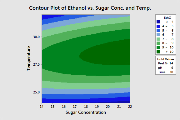 EthanolContourPlot