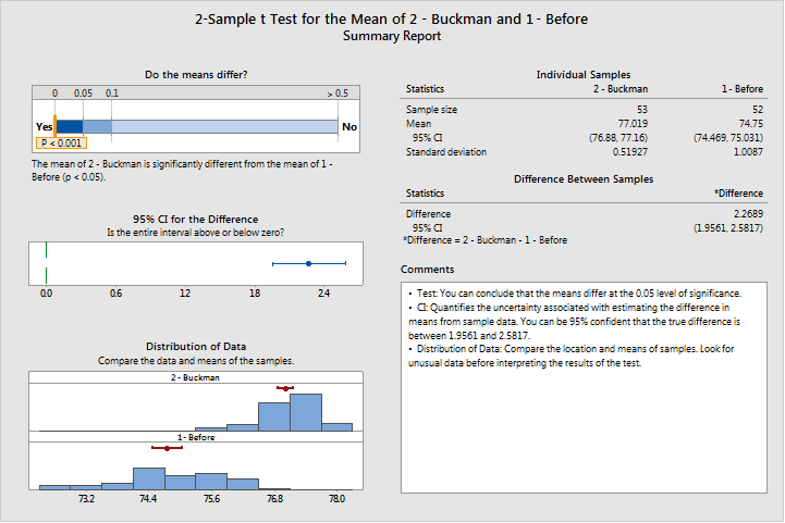 2-sample-t