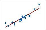 http://support.minitab.com/zh-cn/minitab/17/scatterplot_strong_positive_relationship.png