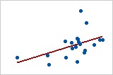 http://support.minitab.com/zh-cn/minitab/17/scatterplot_weak_positive_relationship.png