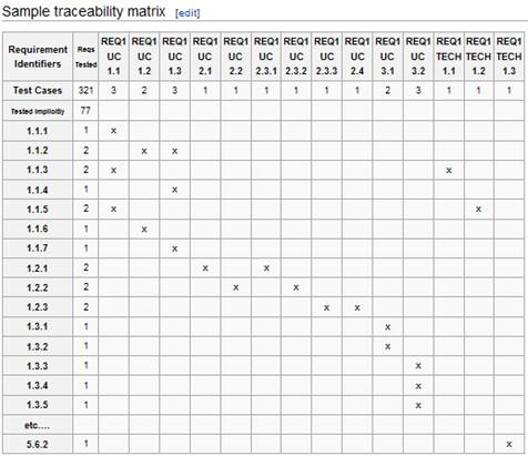 Traceability Matrix