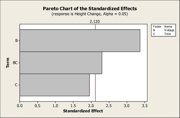 ParetoChart