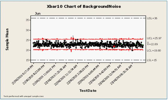 XBar Chart