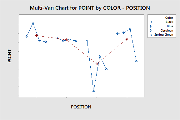 Crayola-Multi-Vari-Chart