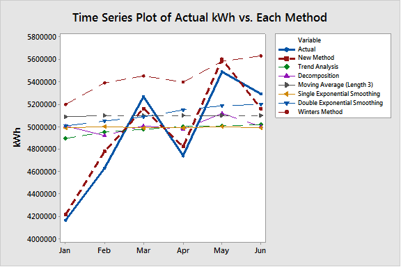 TimeSeries