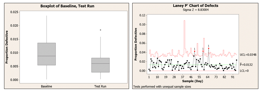 Tennecoboxplot